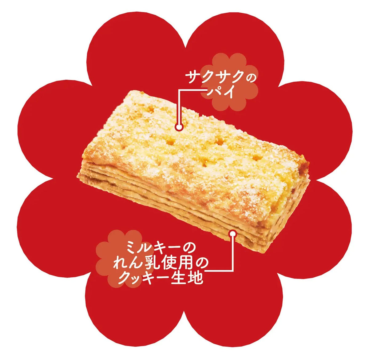 Milky Peko-Chan Pie